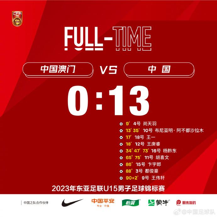 中国U15男足13-0狂胜澳门