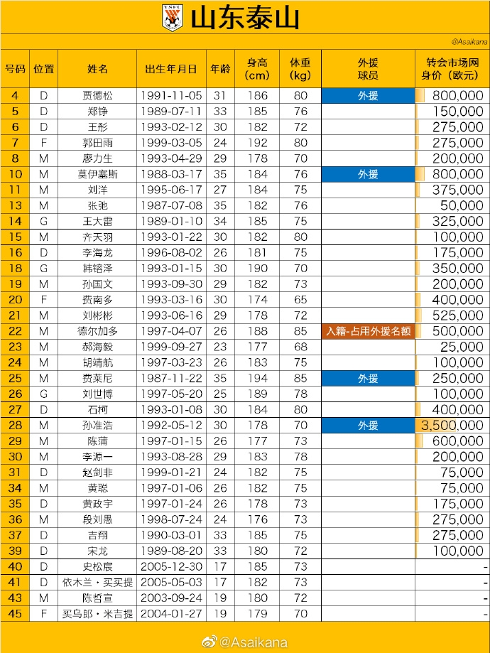 山东泰山参赛名单